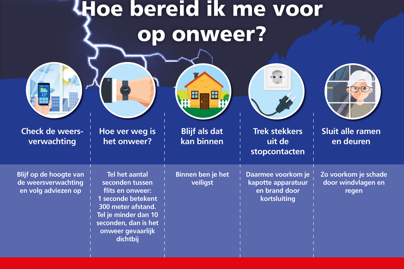 Op de infographic is te zien hoe je je kunt voorbereiden op onweer.