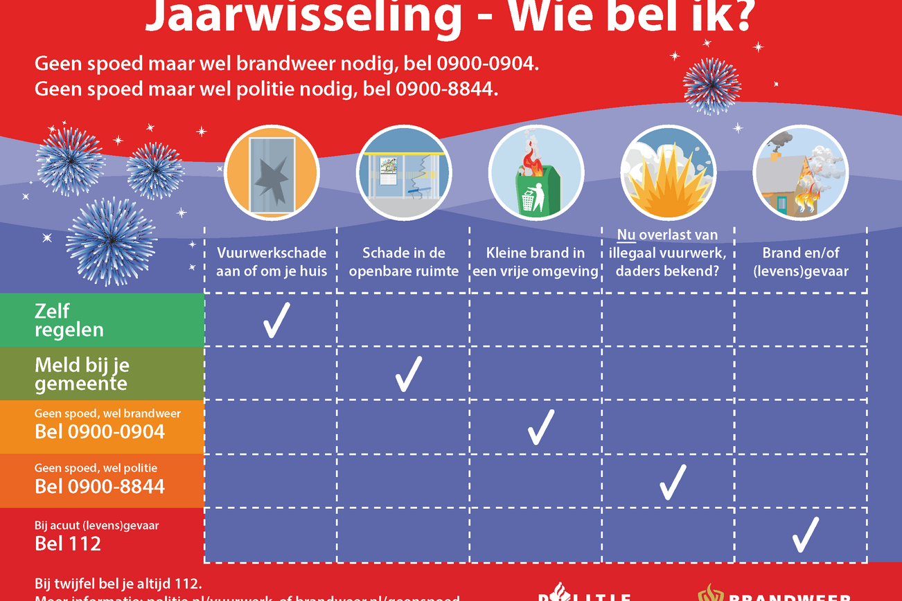 Jaarwisseling, wie bel ik wanneer