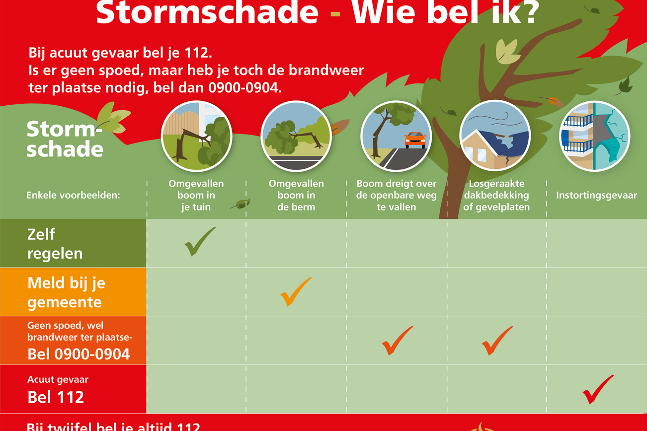 Wie bel ik bij stormschade